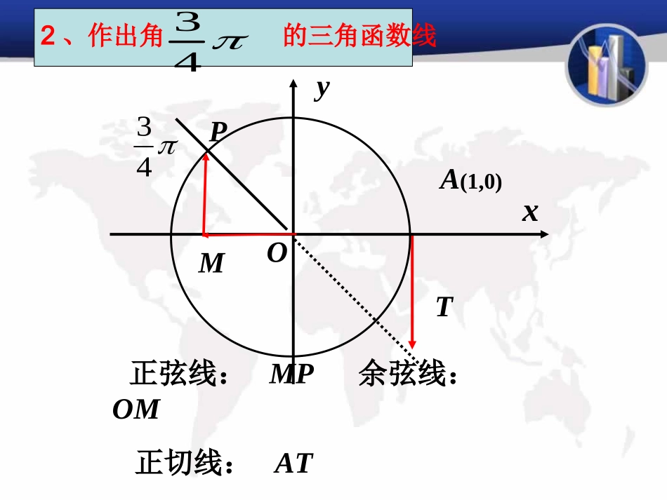 正弦余弦函数图像_第3页
