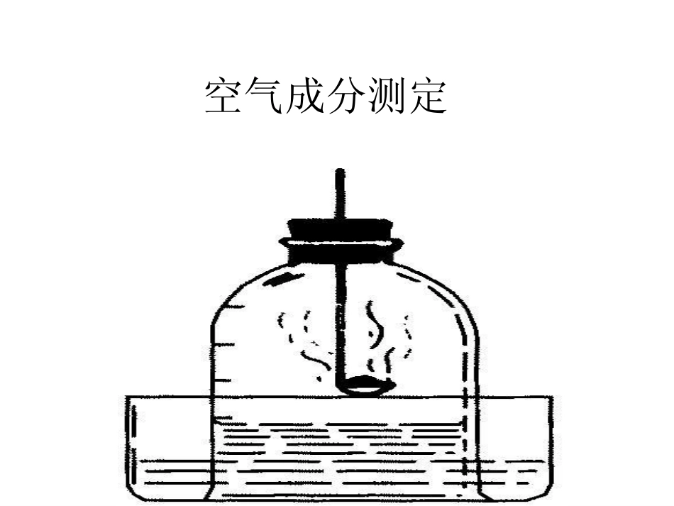 初三上化学实验复习_第3页
