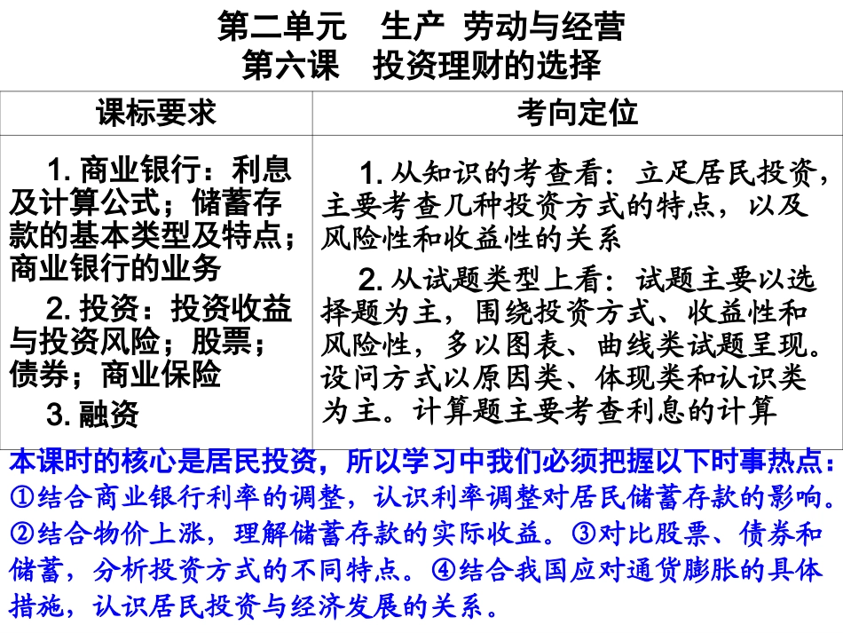 第六课投资理财的选择_第1页
