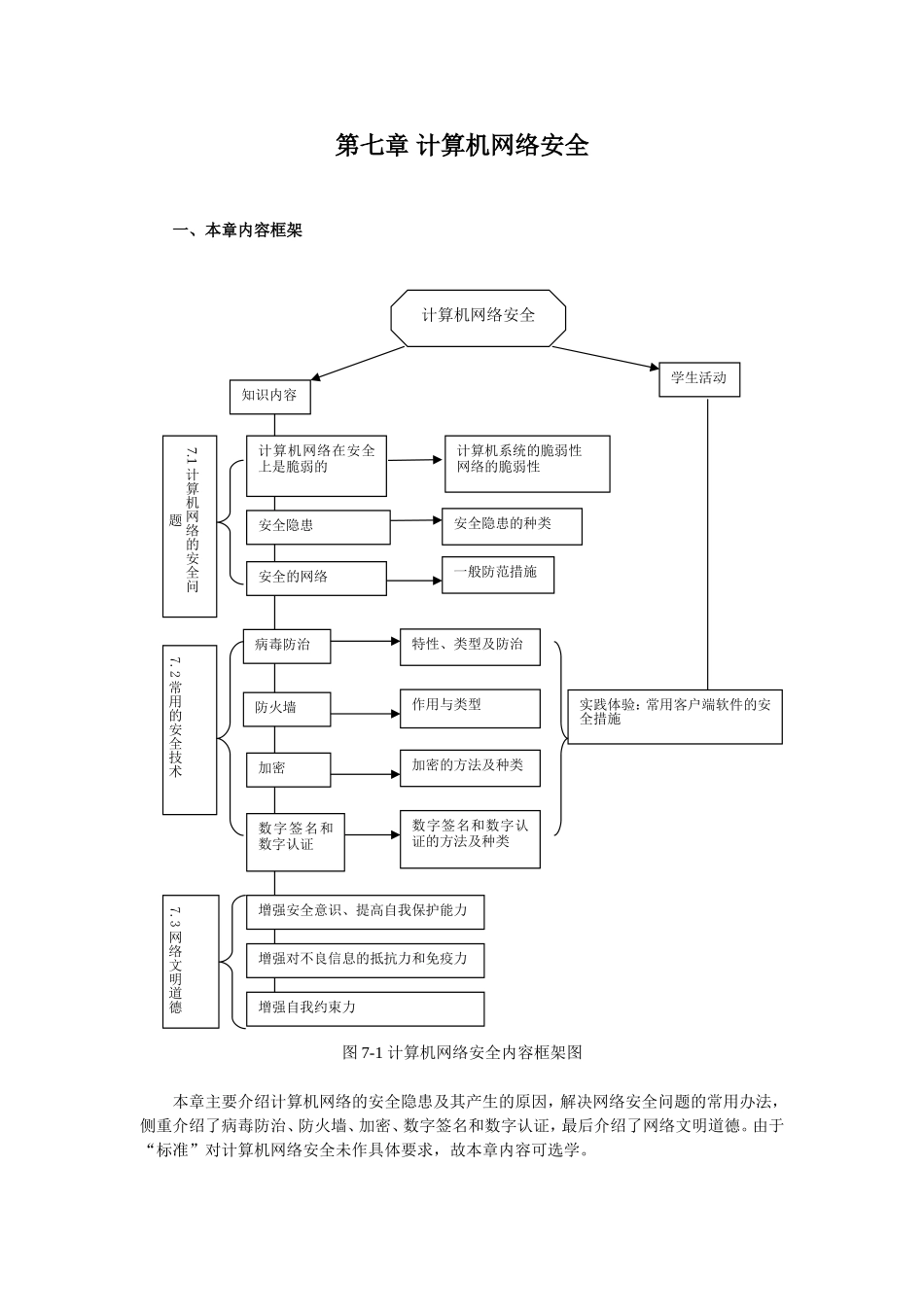 第七章计算机网络安全_第1页