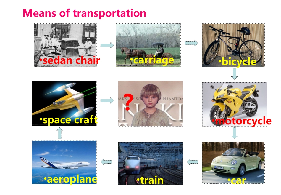 高二英语人教课标版必修5-unit-3-reading-课件_第3页