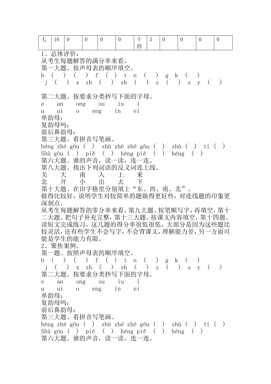 元江县2014年至2015年上学期一年级语文期末试卷质量分析_第2页