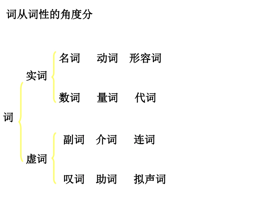 初中语文语法大全[1]_第2页