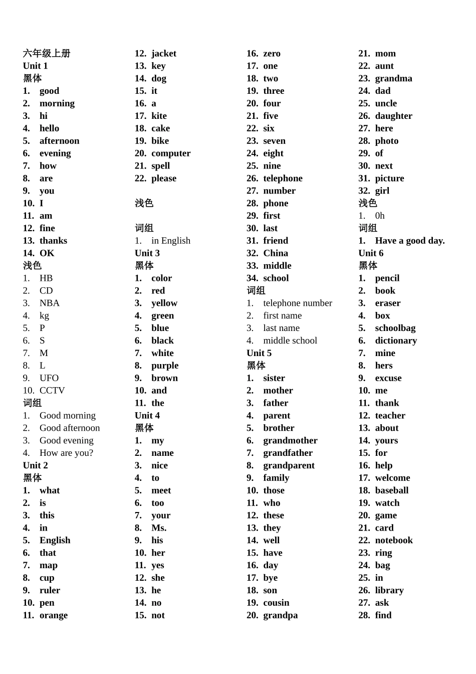 六--九年级单词按单元顺序排列英译汉_第1页