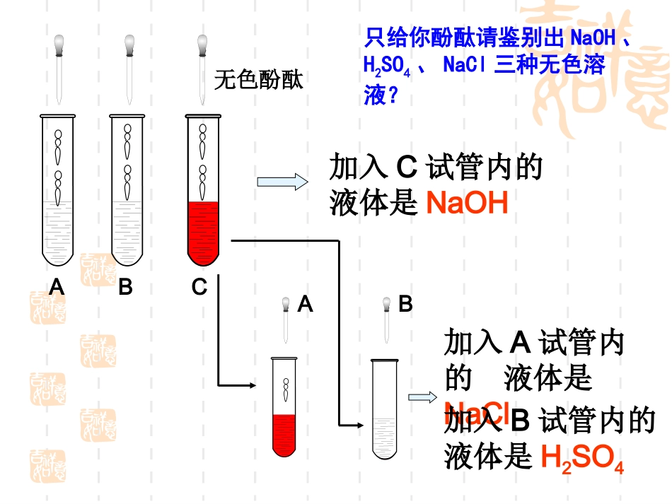 物质的转化复习课255_第3页