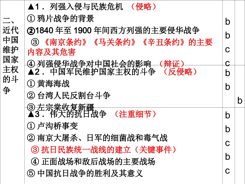 民主革命学考复习_第1页