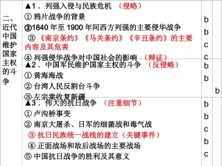 民主革命学考复习