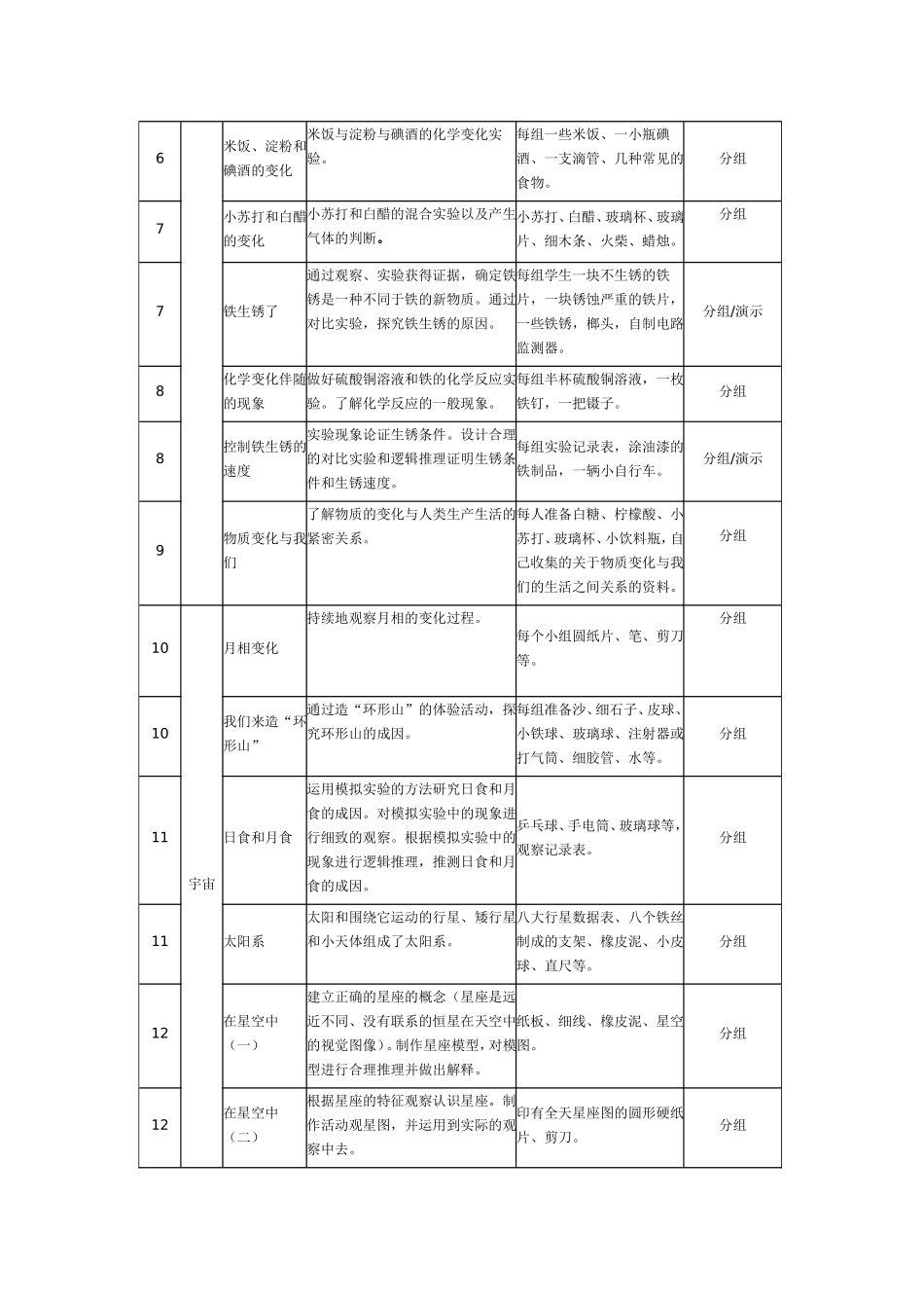 六年科学下册实验计划 (2)_第2页