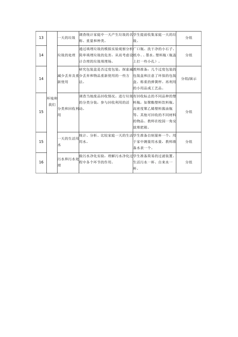六年科学下册实验计划 (2)_第3页