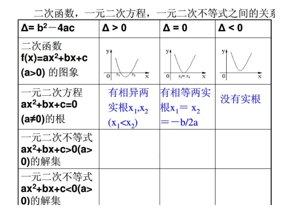 一元二次方程根的分布_第2页