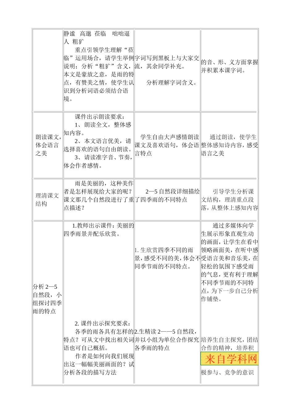 《雨的四季》教学设计_第2页