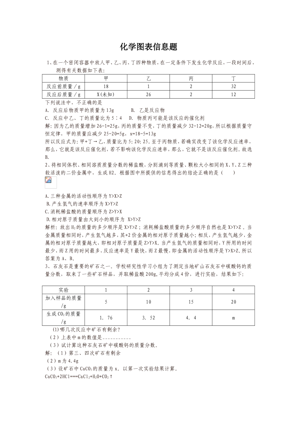 化学图表信息题_第1页