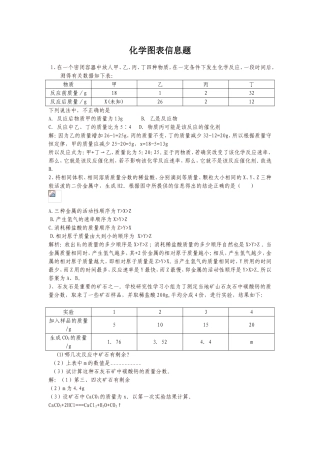 化学图表信息题