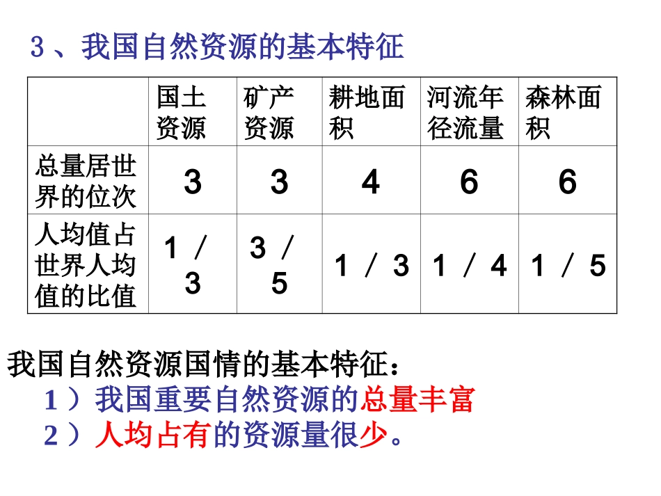 区域地理—中国的自然资源_第3页