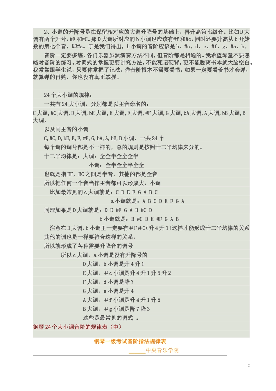 钢琴24个大小调音阶的规律表_第2页