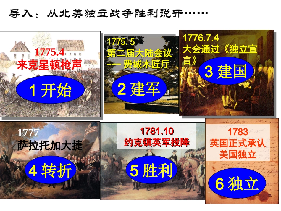 美国1787年宪法上课_第3页