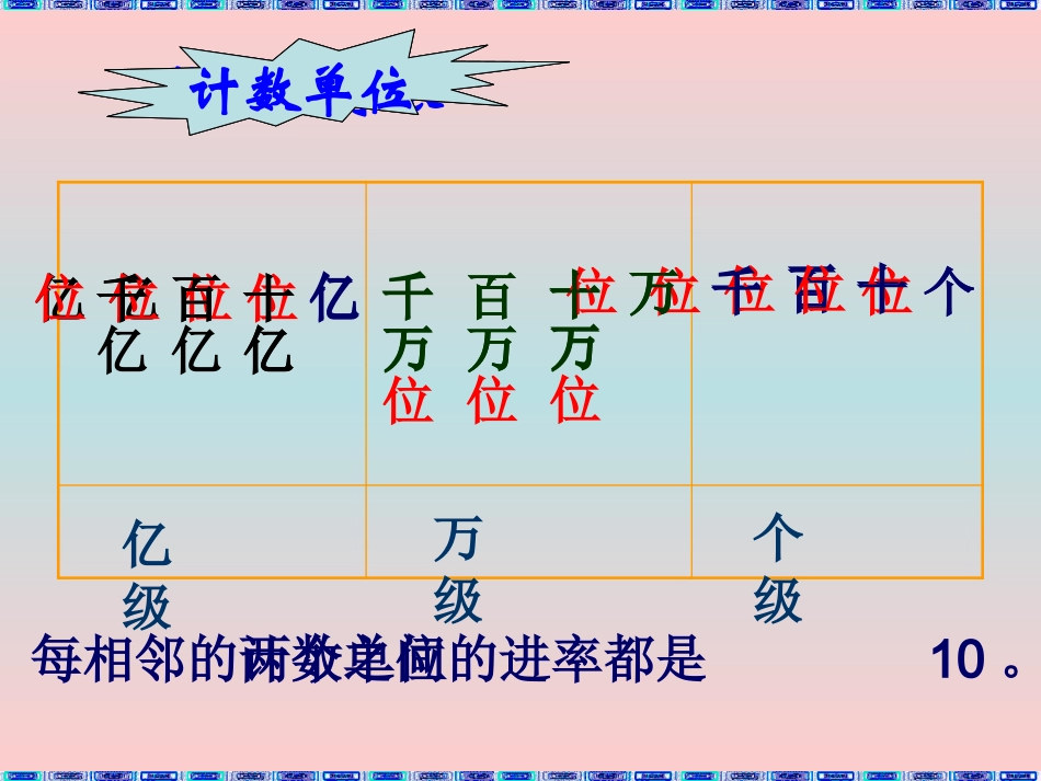 亿以上数的认识整理与复习_第2页
