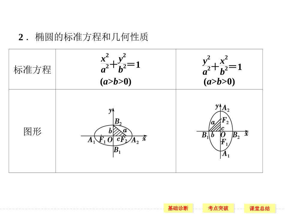 版椭圆创新设计_第3页