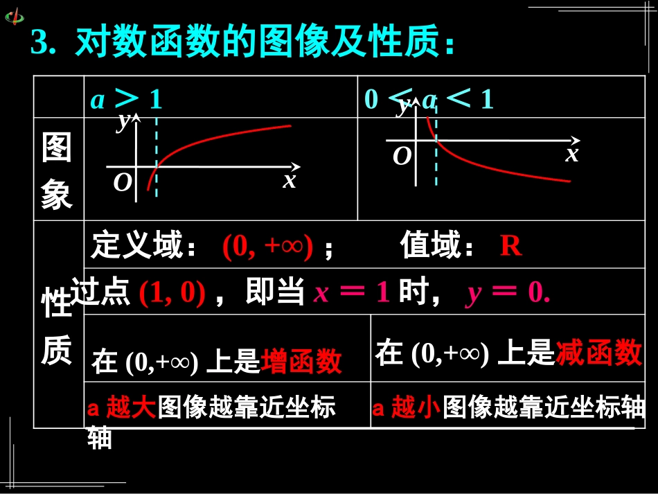 对数函数及其性质应用（1）_第3页