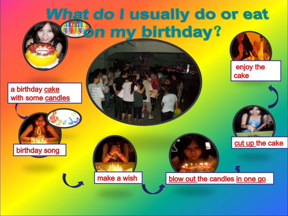 裘赛科BirthdayFoodAroundtheWorld_第3页