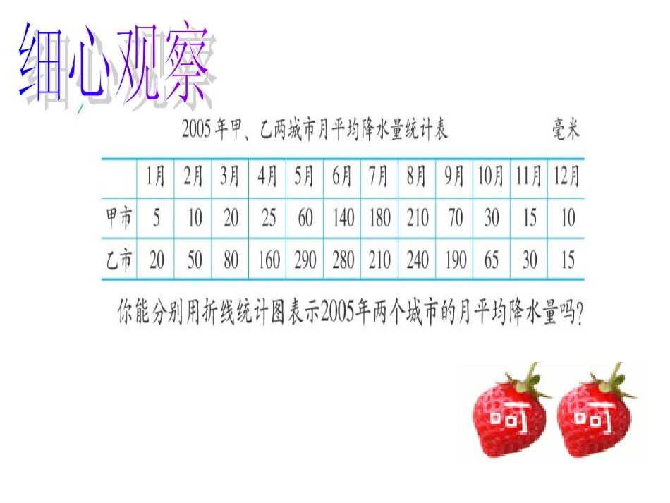 《复式折线统计图》_第2页