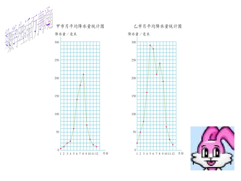 《复式折线统计图》_第3页