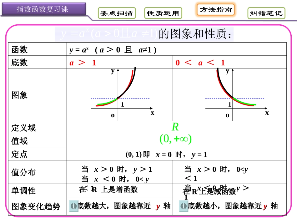 指数与指数函数复习_第3页