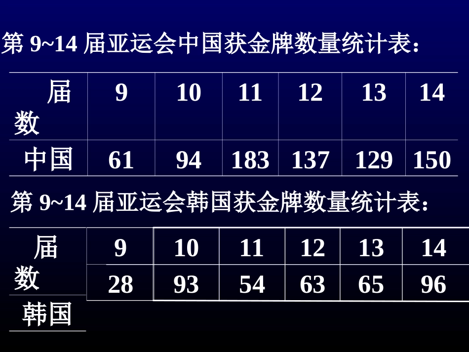 [781249][课件]（新人教版）五年级数学下册课件复式折线统计图_第2页