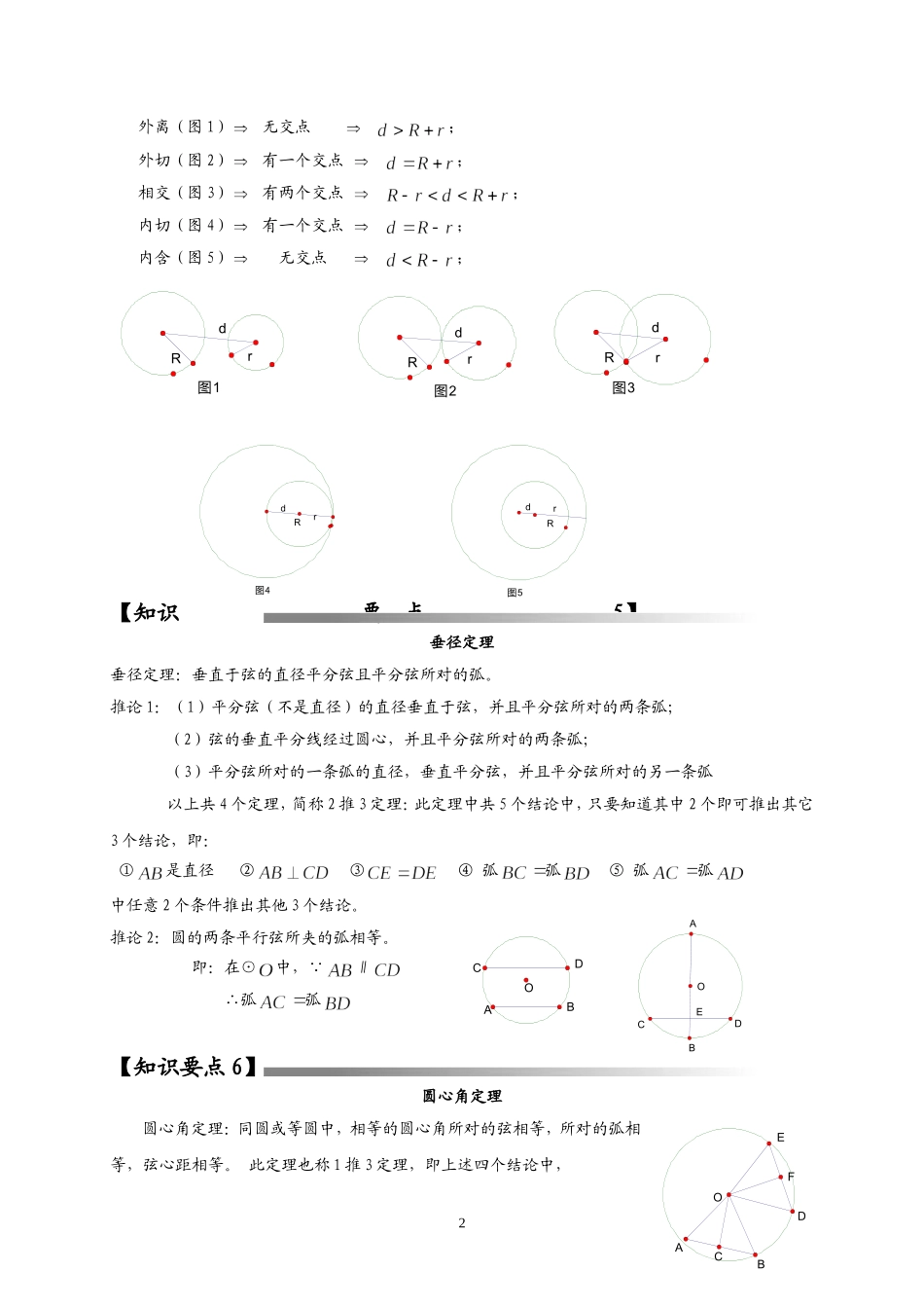 圆全章复习讲义_第2页