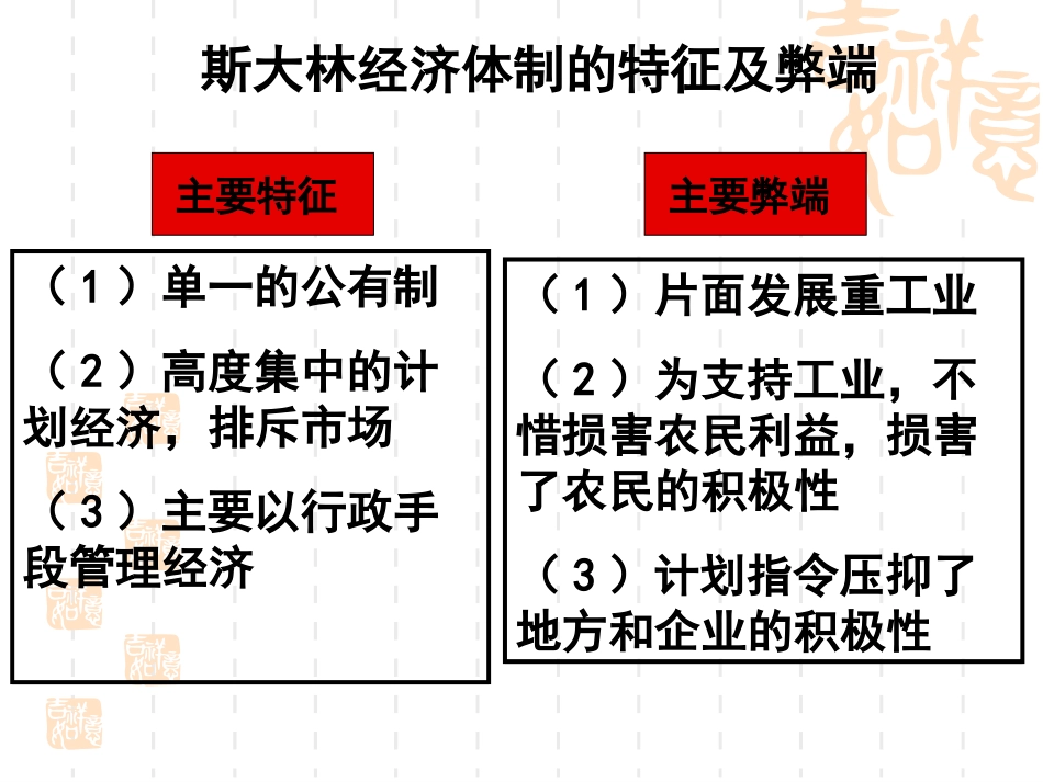 第二十一课二战后苏联的经济改革_第3页