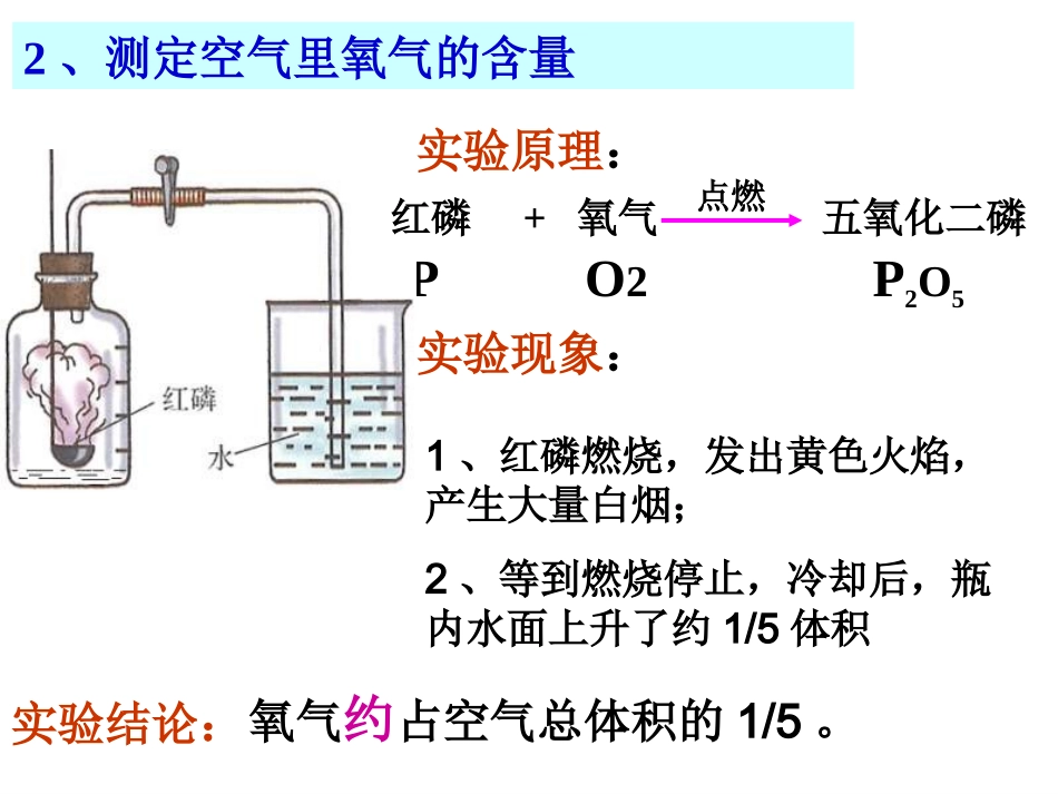 九年级化学空气课件2新_第3页