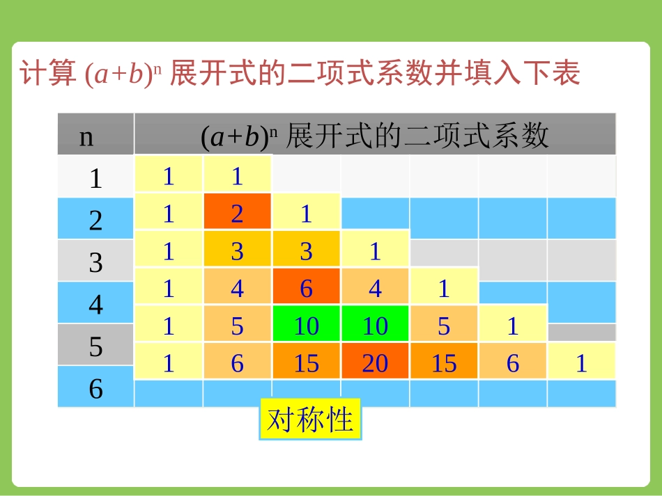 人教版高中数学人教A版选修2-3第一章：132“杨辉三角”与二项式系数的性质（共23张PPT）_第3页