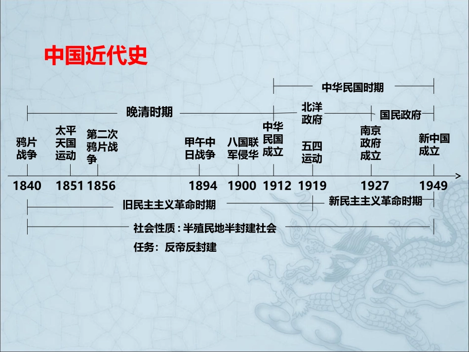 2016年中考历史一轮专题复习：侵略与抗争（35张）_第2页
