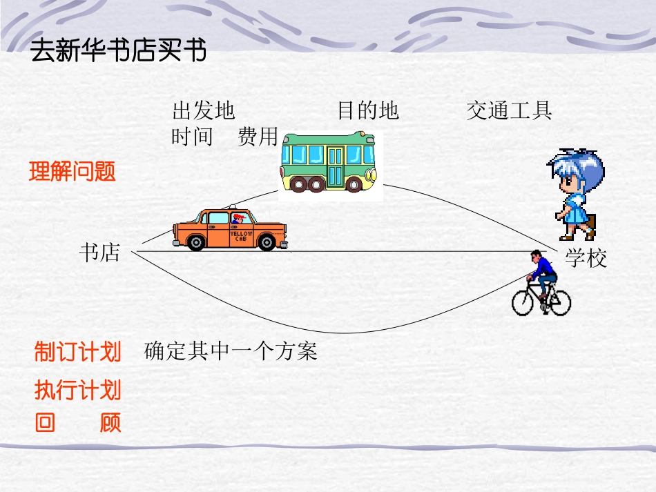 问题解决的基本步骤_第2页