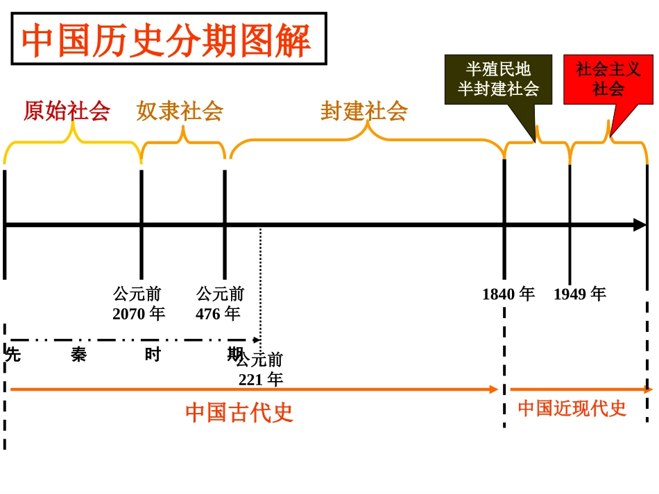早期国家的产生和发展_第2页