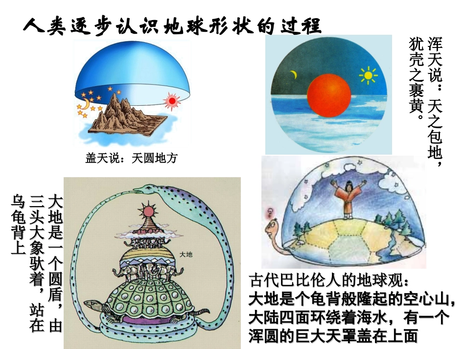 第31节地球的形状和内部结构ZL_第3页