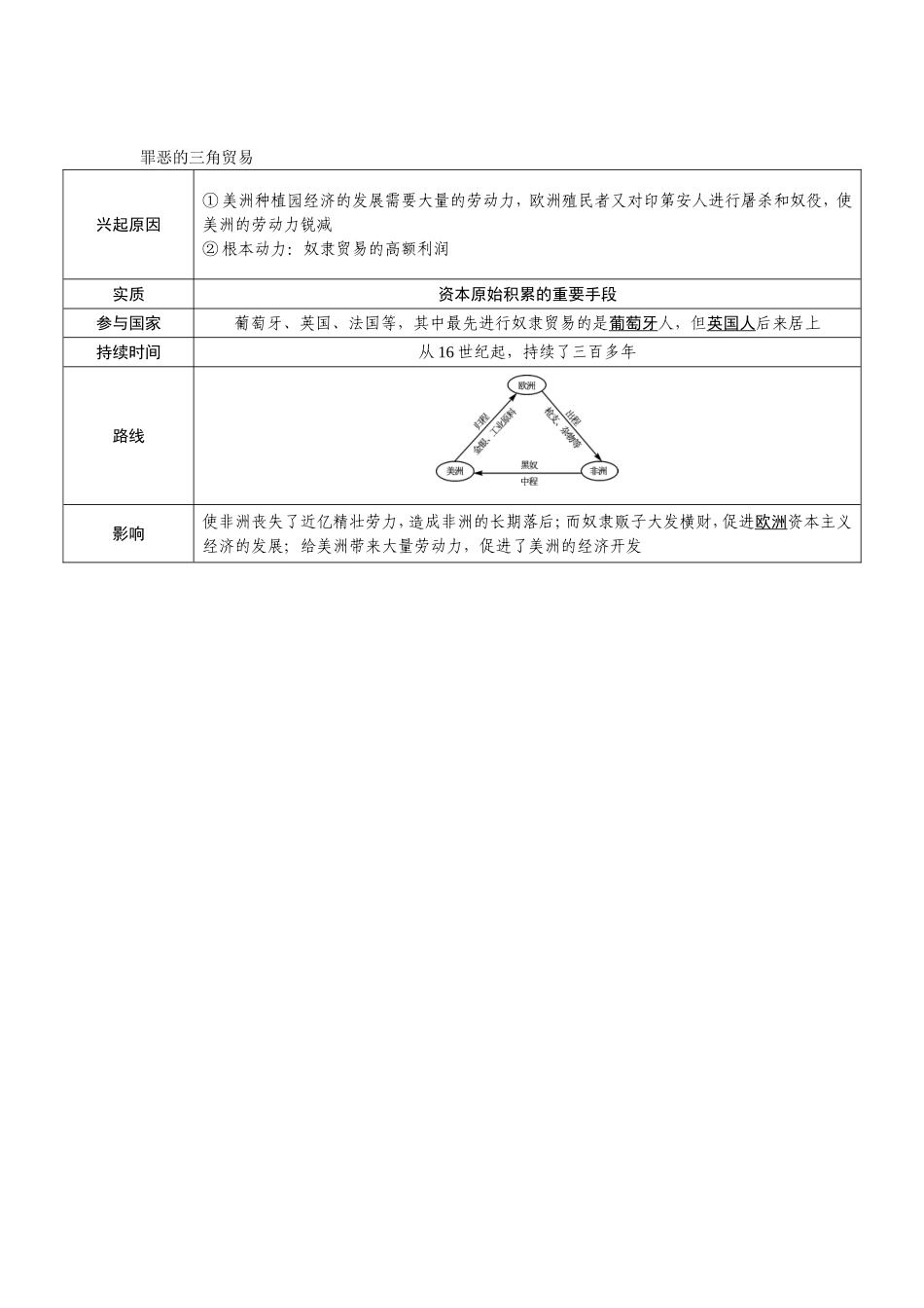 罪恶的三角贸易_第1页