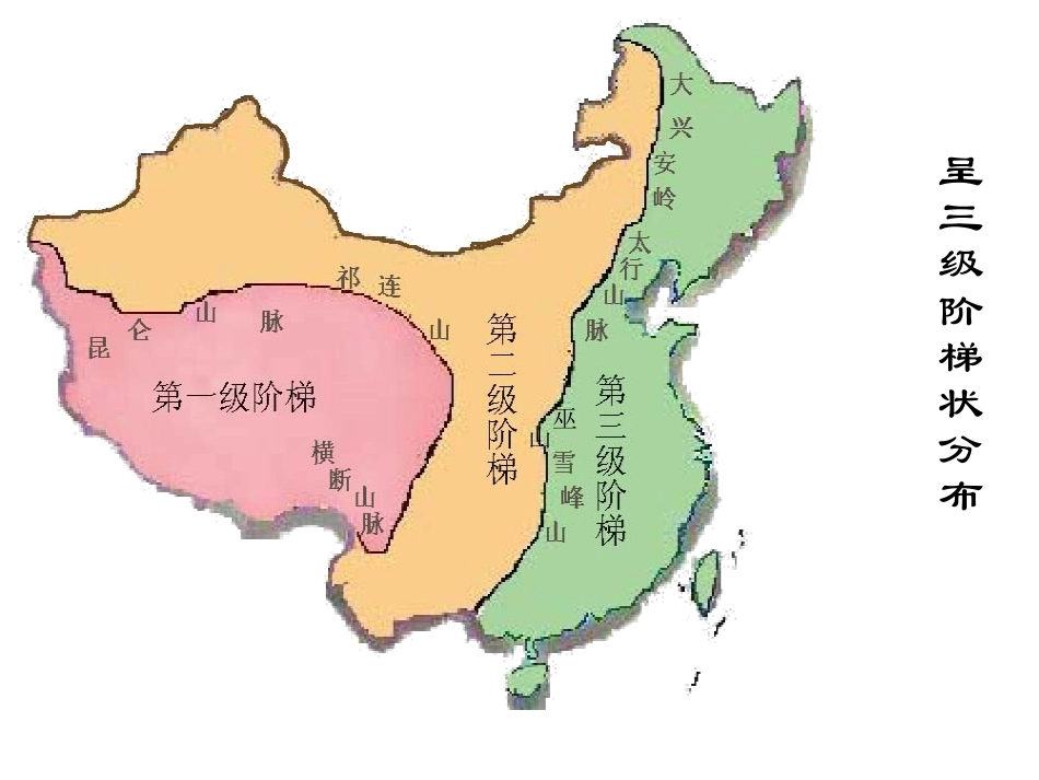 第2课时地势西高东低，呈阶梯状分布课件_第3页