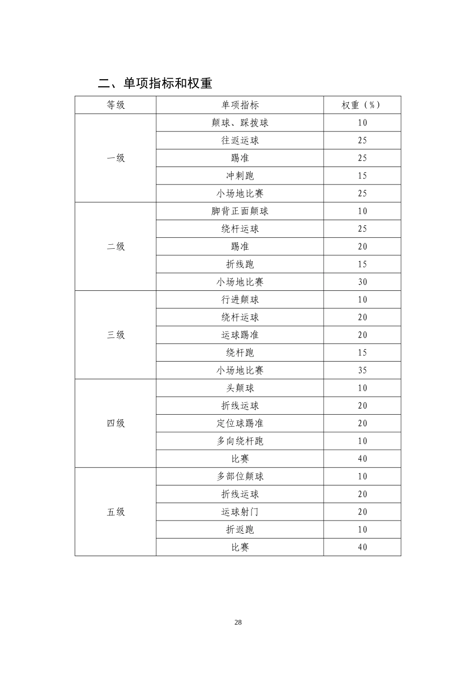 学生足球运动技能等级评定标准_第2页