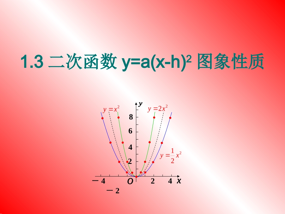 二次函数yaxh的图像和性质_第1页