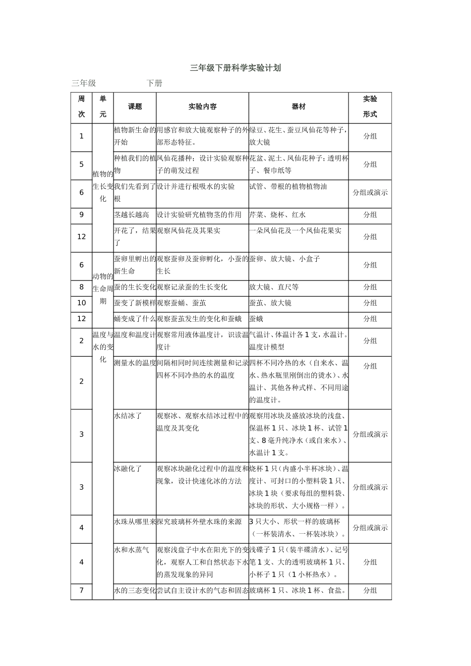 三年级下册科学实验计划 (2)_第1页