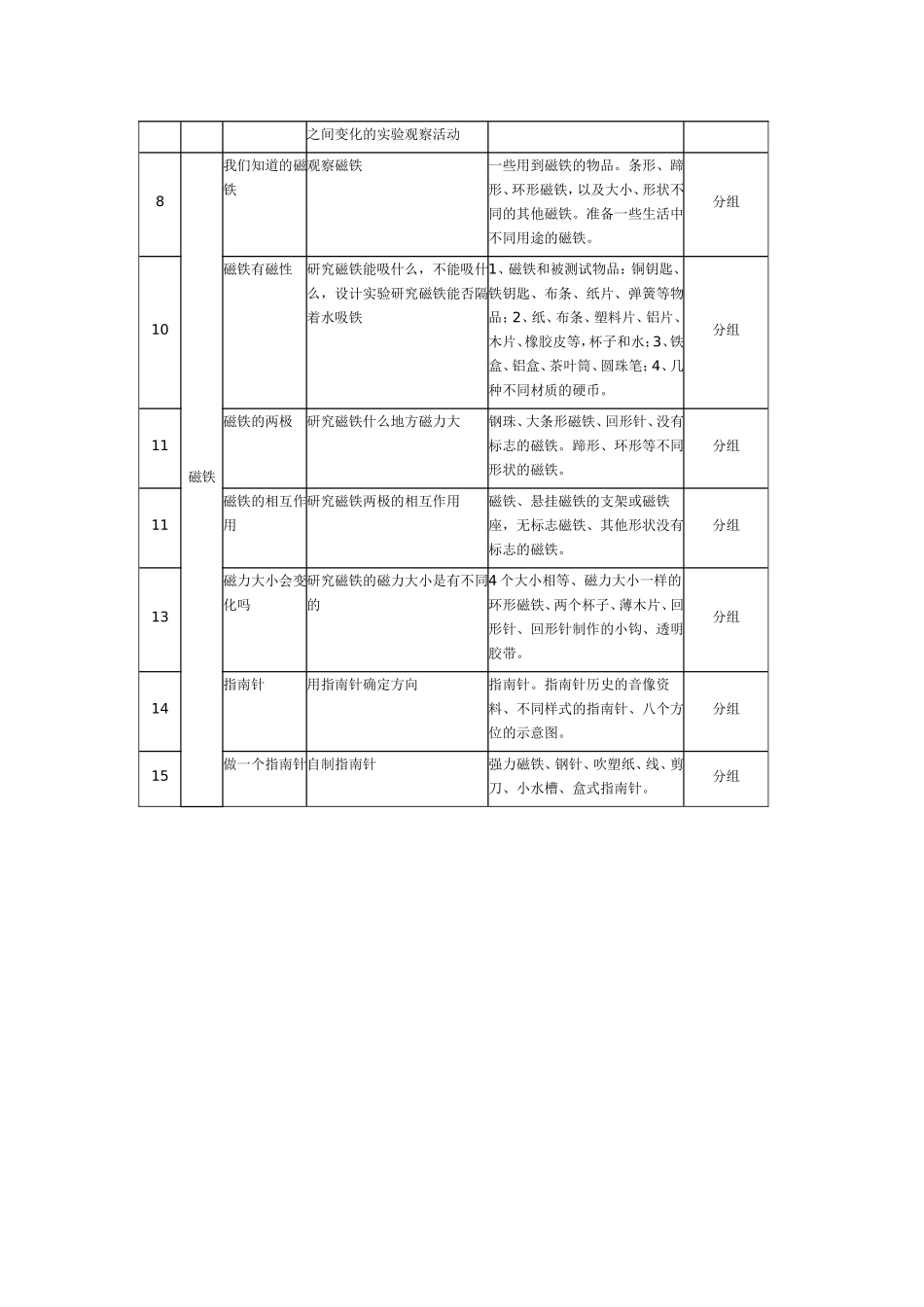 三年级下册科学实验计划 (2)_第2页