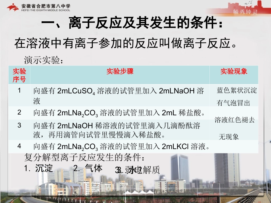 离子反应 (3)_第3页