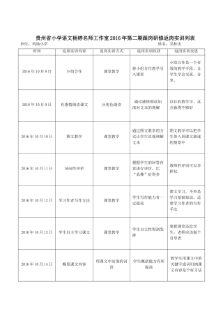 （吴桂宏）返岗实训列表