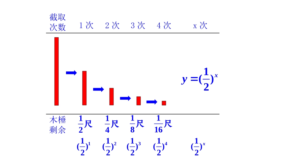 （指数函数第一课时）_第3页