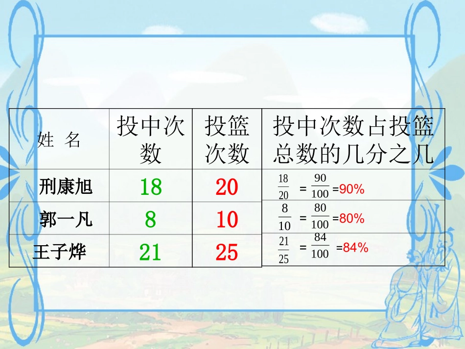 百分数的认识PPT_第3页