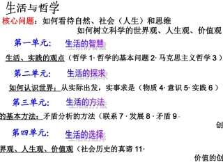 生活处处有哲学共张PPT