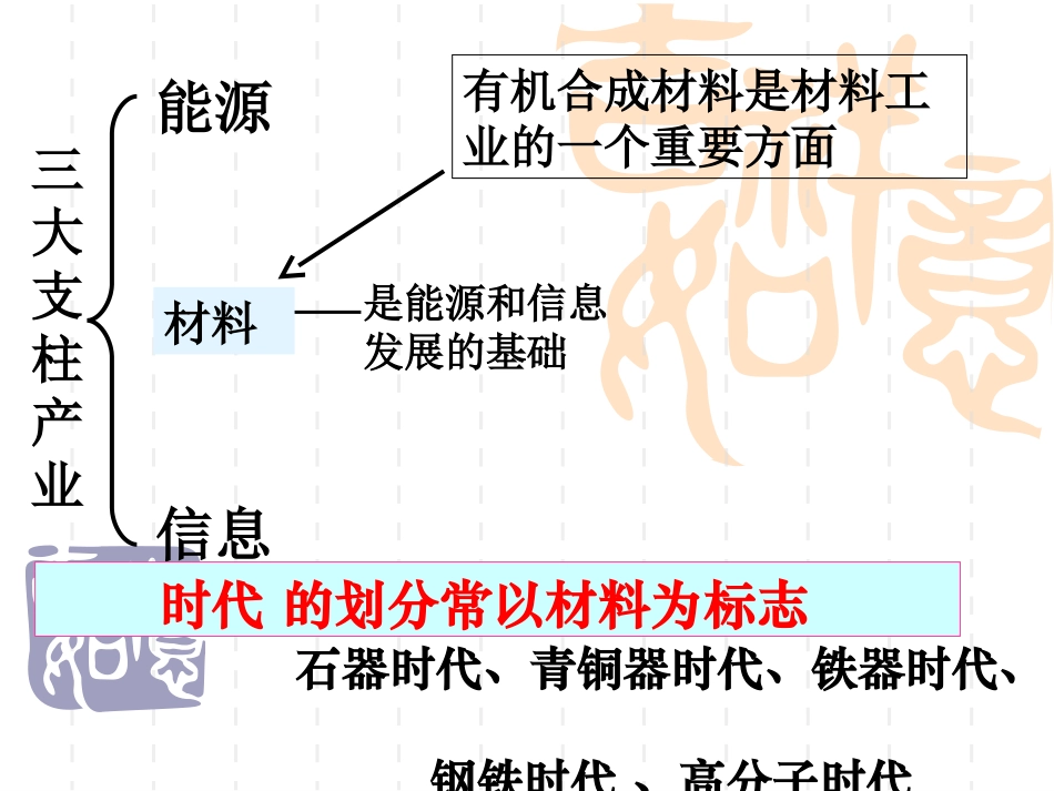 选修五《第二节应用广泛的高分子材料》课件_第2页