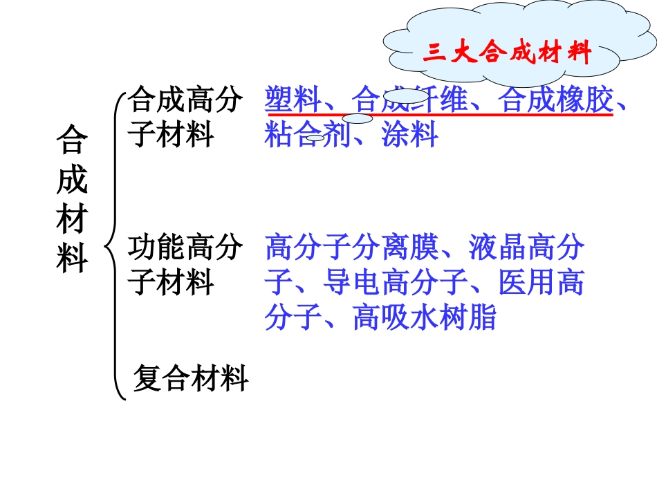 选修五《第二节应用广泛的高分子材料》课件_第3页