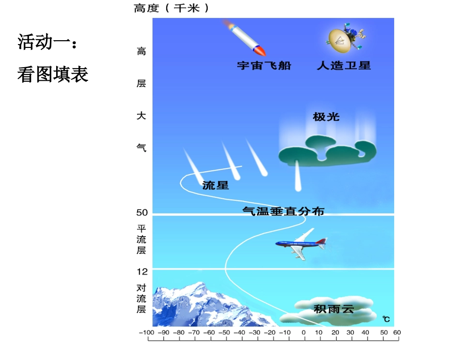 对流层大气的受热过程_第2页